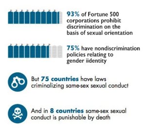 How To Support Gay Rights