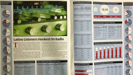 Latino Listeners Hooked on Radio